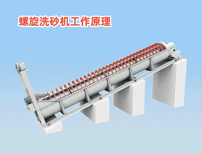 螺旋洗砂機(jī)工作原理.gif
